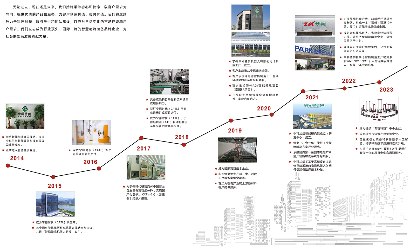 發展歷程